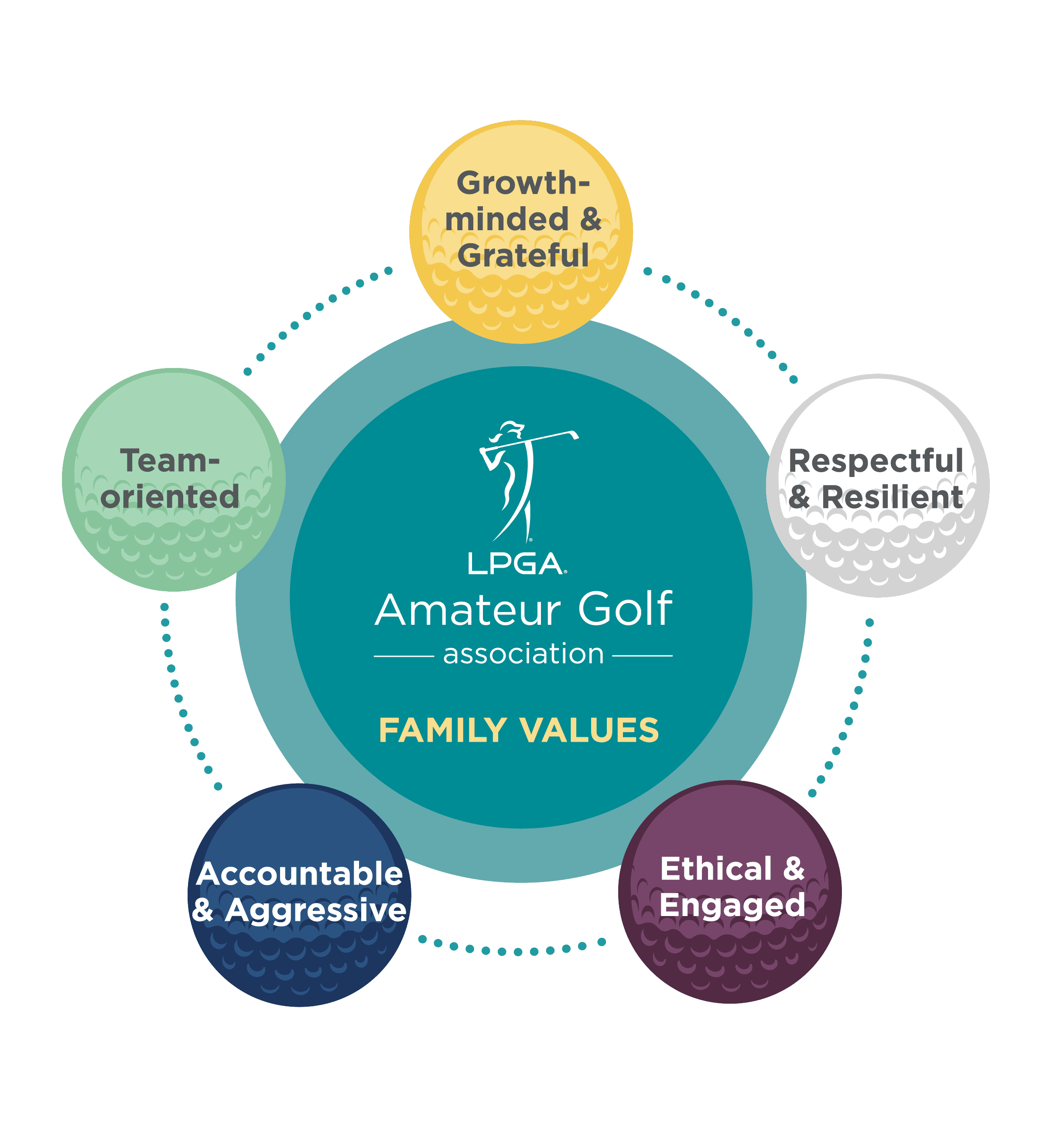 LPGA Family Values graphic