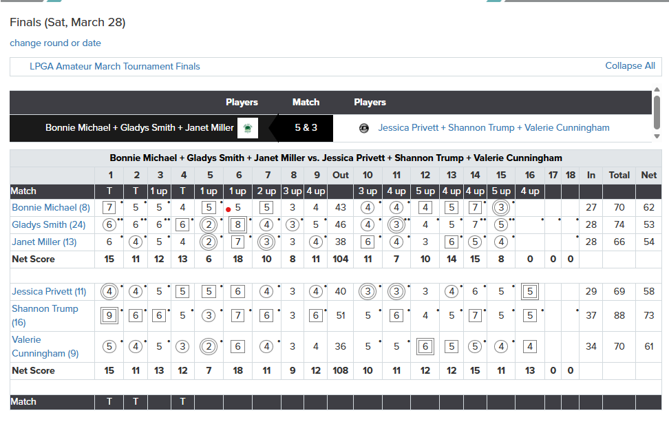 2026 March Bracket Finals Score Card